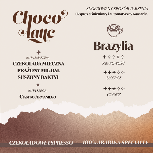 BRAZYLIA SOUTH OD MINAS Palarnia kawy Focusy kawa specialty Warszawa Wilanów Sylwia Rachfalska arabika ESPRESSO CAPPUCCINO