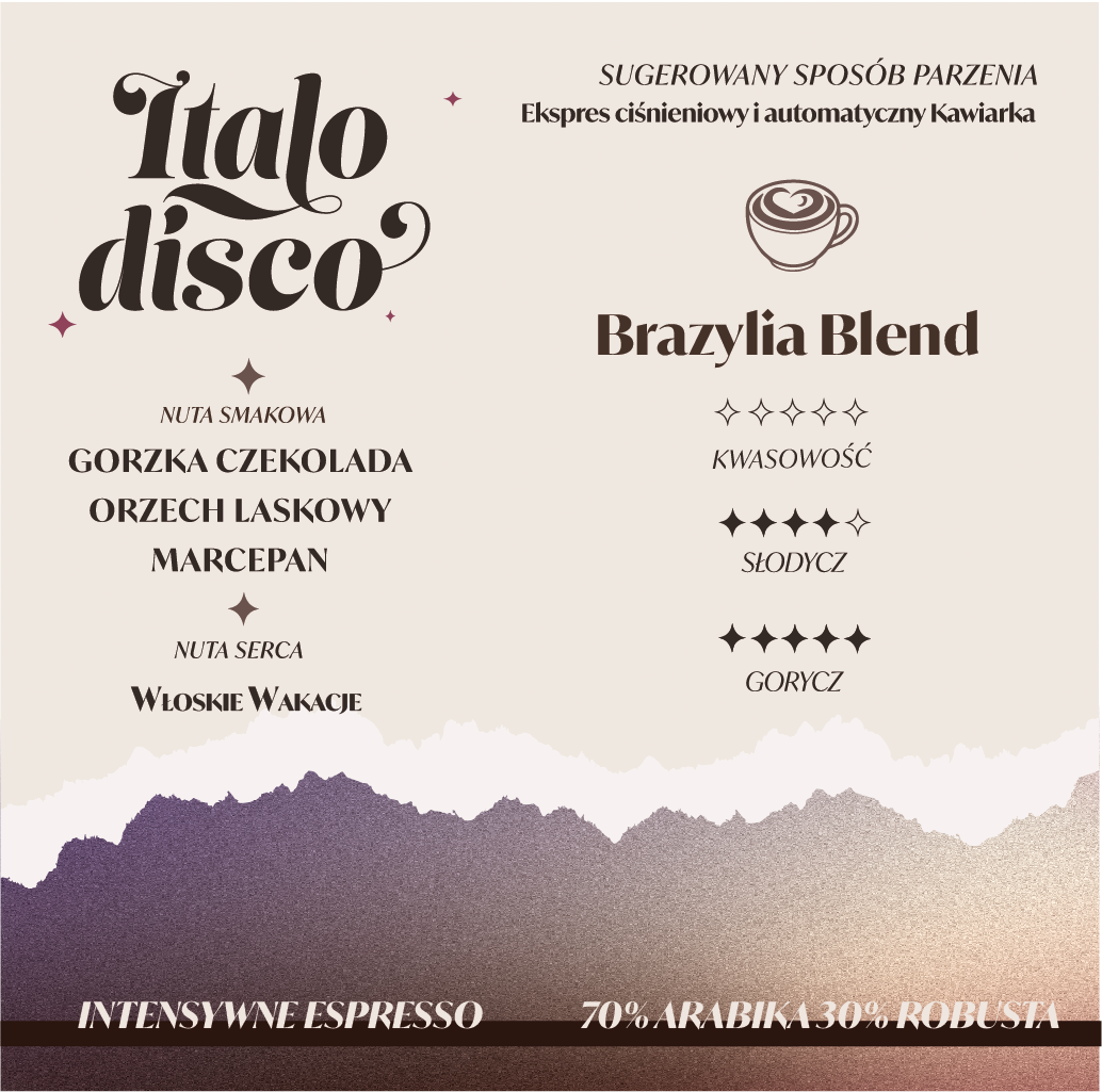 Palarnia kawy Focusy kawa specialty Warszawa Wilanów Sylwia Rachfalska arabika robusta ziarno kawy ekspres cappuccino alternatywy drip chemex