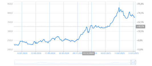 💰 Dlaczego kawa drożeje? Arabika i robusta na giełdzie – co wpływa na ich wartość?