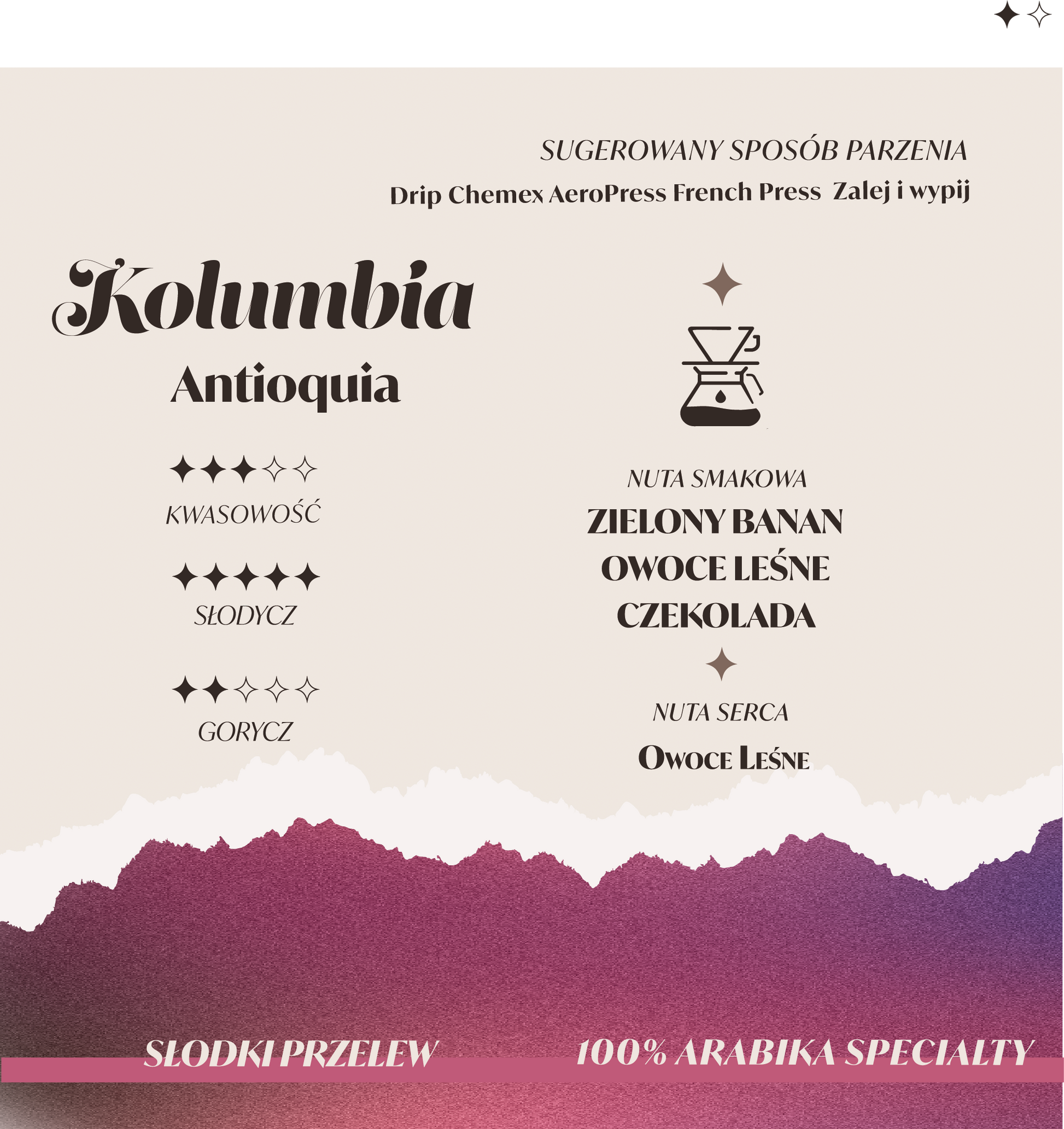 KOLUMBIA ANTIQUIA NATURAL  Palarnia kawy Focusy kawa specialty Warszawa Wilanów Sylwia Rachfalska arabika robusta ziarno kawy ekspres cappuccino alternatywy drip chemex