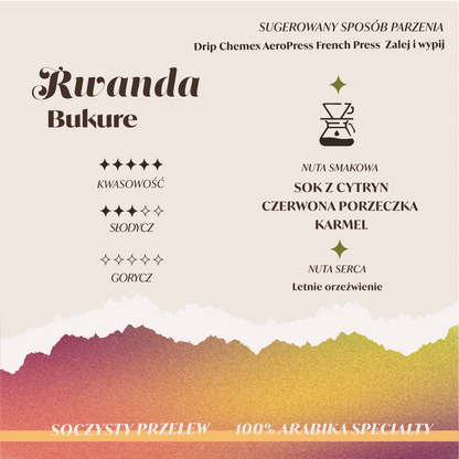 RWANDA_BUKURE-Palarnia_kawy_Focusy_kawa_specialty_Warszawa_Wilanow_Sylwia_Rachfalska_arabika_robusta_ziarno_kawy_ekspres_cappuccino_alternatywy_drip_chemex